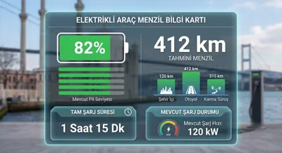 Elektrikli Taksi Dönemi Başladı mı? Elektrikli Araçla Taksicilik Yapılır mı?